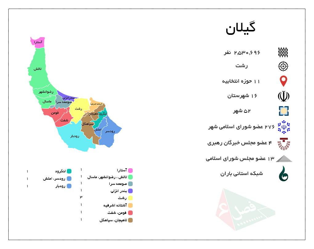 گیلان با ۱۱ حوزه انتخابیه و 1۳ نماینده در مجلس شورای اسلامی