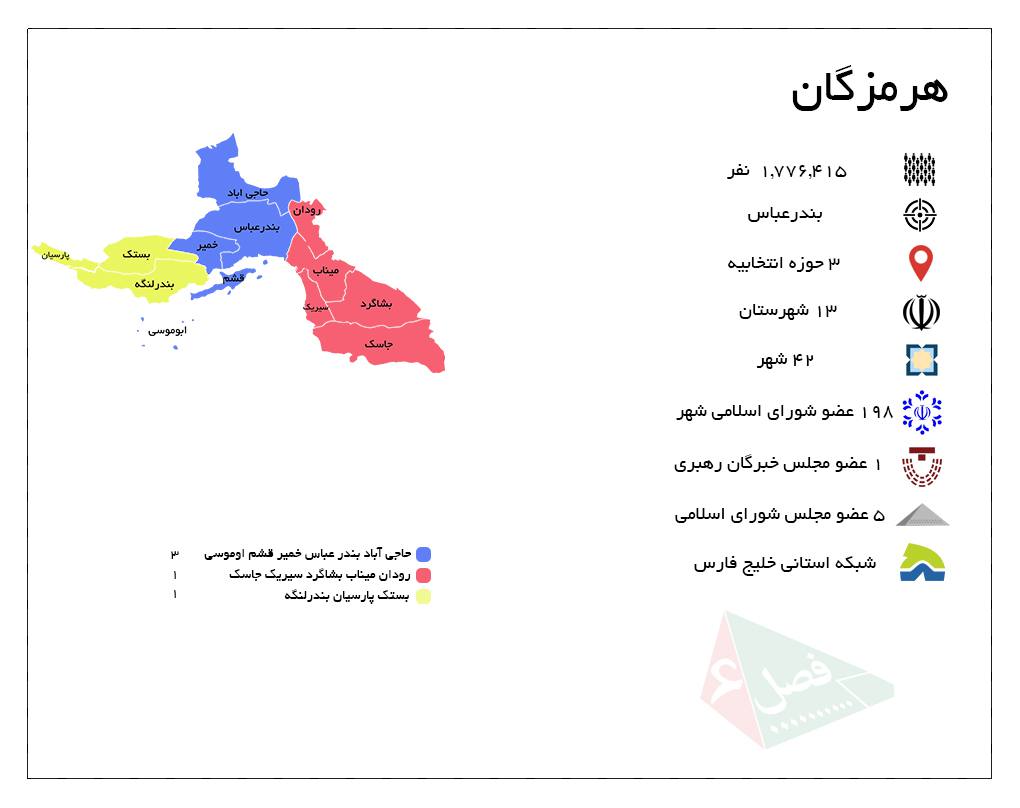 هرمزگان با ۳ حوزه انتخابیه و ۵ نماینده در مجلس شورای اسلامی