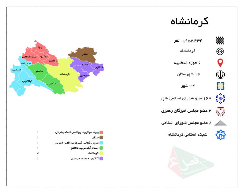 کرمانشاه با ۶ حوزه انتخابیه و ۸ نماینده در مجلس شورای اسلامی