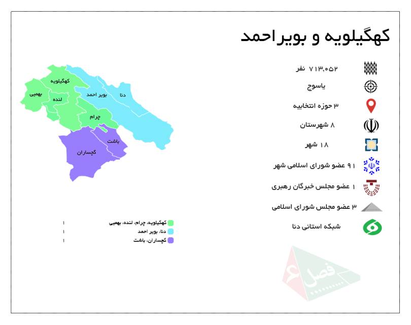 کهگیلویه و بویر احمد با ۳ حوزه انتخابیه و ۳ نماینده در مجلس شورای اسلامی