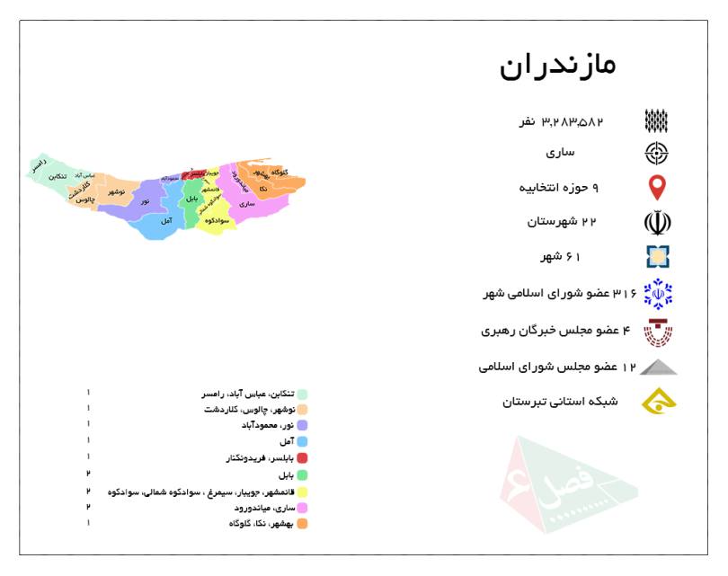 مازندران با ۹ حوزه انتخابیه و ۱۲ نماینده در مجلس شورای اسلامی